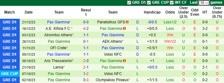 Nhận định dự đoán Panathinaikos vs Pas Giannina, lúc 2h00 ngày 4/1/2023 - Ảnh 2