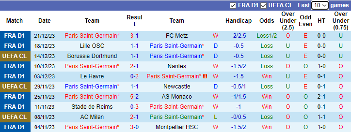 Nhận định dự đoán PSG vs Toulouse, lúc 2h45 ngày 4/1/2023 - Ảnh 1