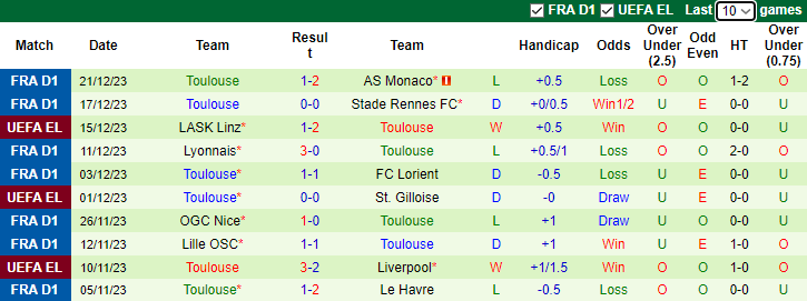 Nhận định dự đoán PSG vs Toulouse, lúc 2h45 ngày 4/1/2023 - Ảnh 2