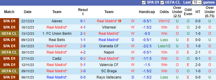 Nhận định dự đoán Real Madrid vs Mallorca, lúc 1h15 ngày 4/1/2023 - Ảnh 1