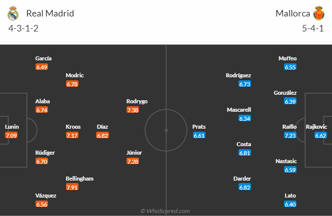 Nhận định dự đoán Real Madrid vs Mallorca, lúc 1h15 ngày 4/1/2023 - Ảnh 5