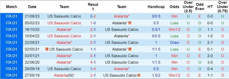 Soi kèo nhà cái Atalanta vs Sassuolo, 0h00 ngày 4/1/2024 - Ảnh 2