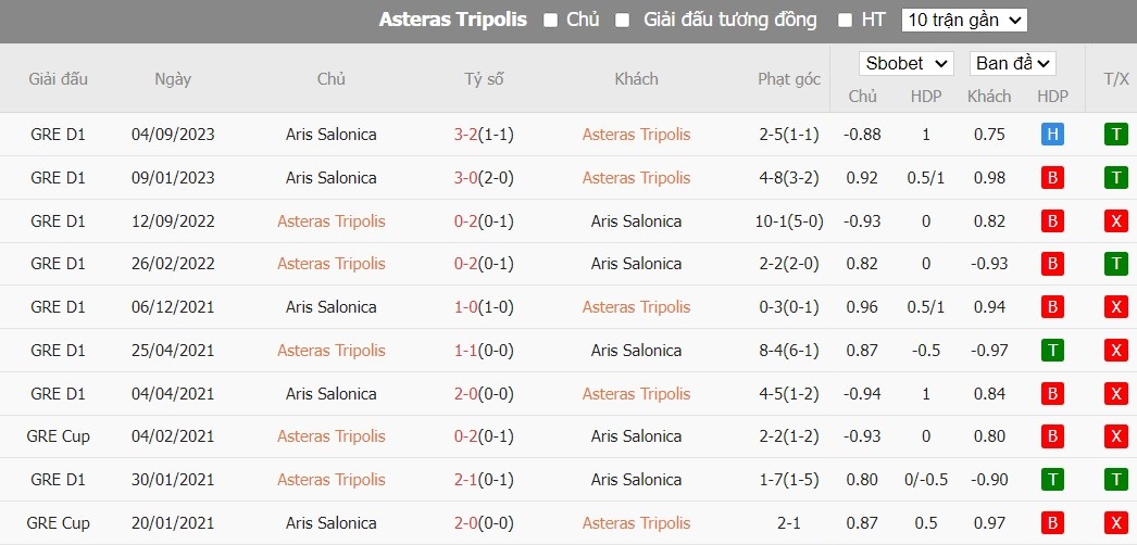 Soi kèo phạt góc Asteras Tripolis vs Aris Thessaloniki, 21h ngày 03/01 - Ảnh 4