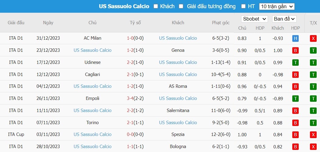 Soi kèo phạt góc Atalanta vs Sassuolo, 0h ngày 4/01 - Ảnh 4