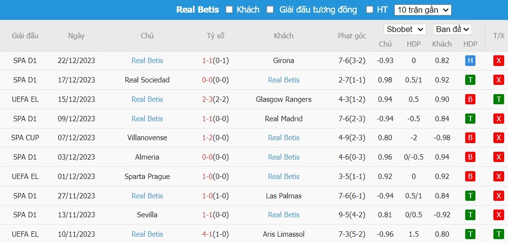 Soi kèo phạt góc Celta Vigo vs Real Betis, 1h15 ngày 04/01 - Ảnh 5