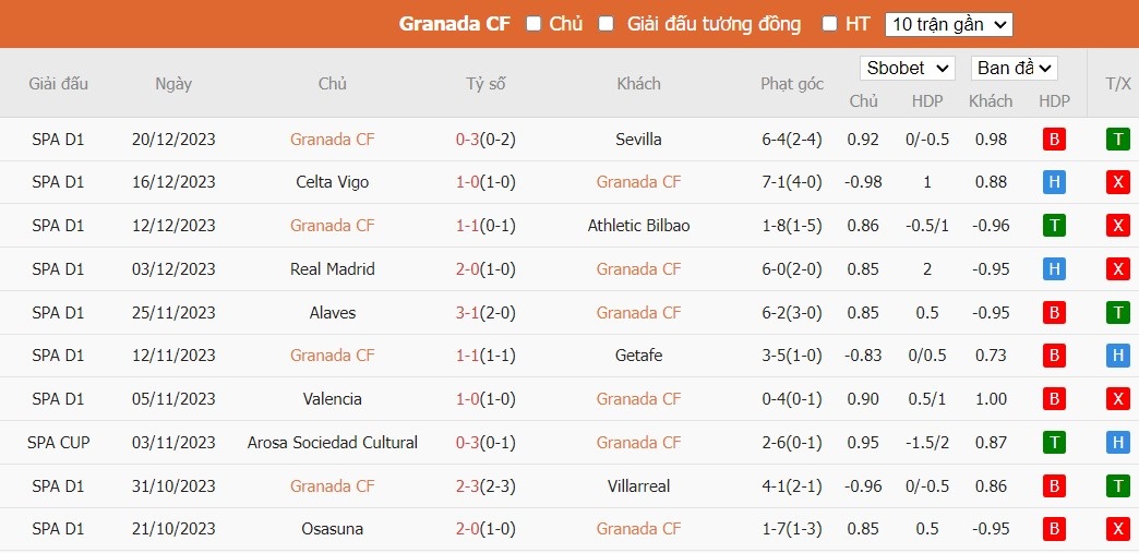Soi kèo phạt góc Granada vs Cadiz, 23h ngày 03/01 - Ảnh 4