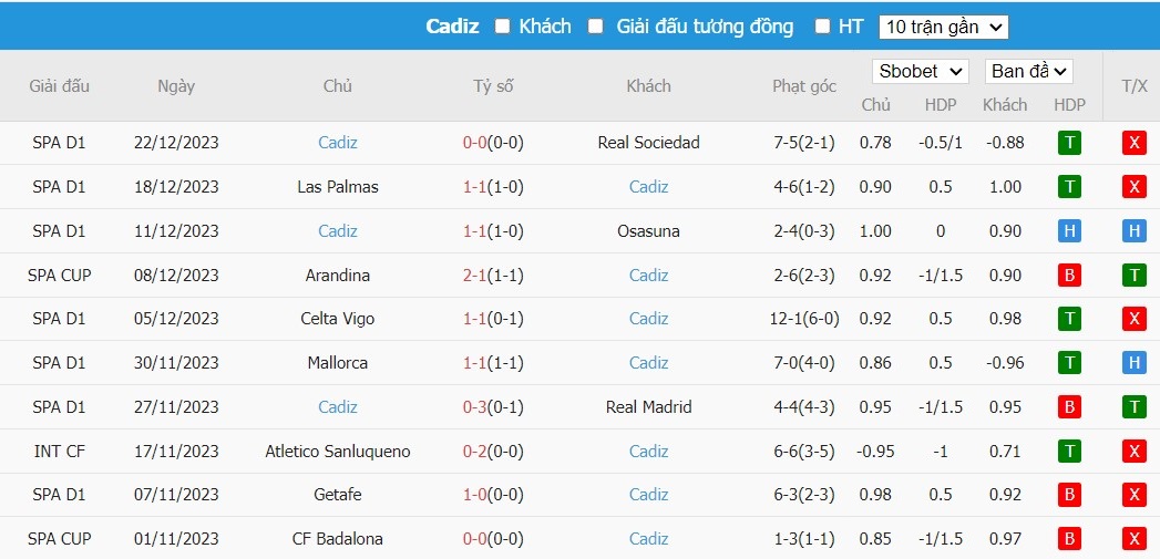 Soi kèo phạt góc Granada vs Cadiz, 23h ngày 03/01 - Ảnh 5