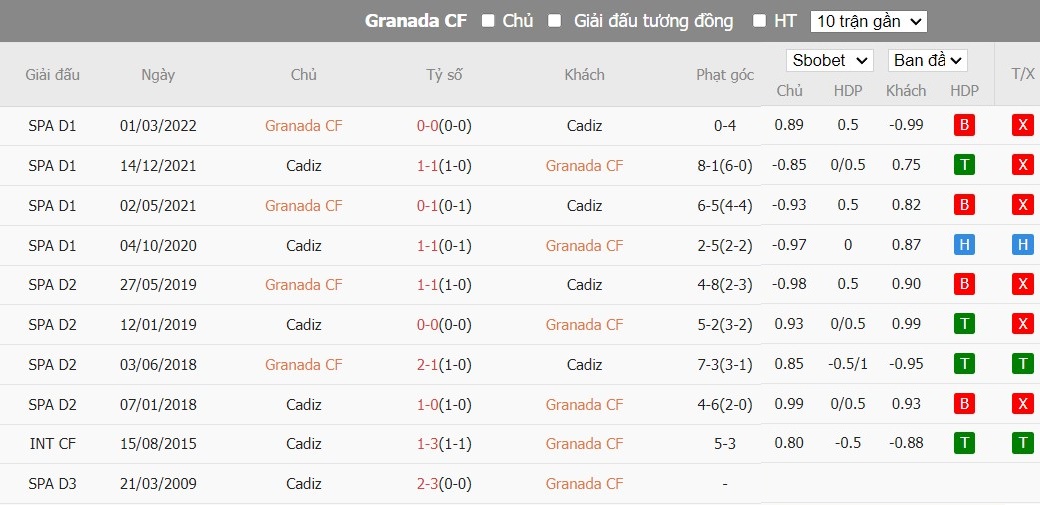 Soi kèo phạt góc Granada vs Cadiz, 23h ngày 03/01 - Ảnh 6