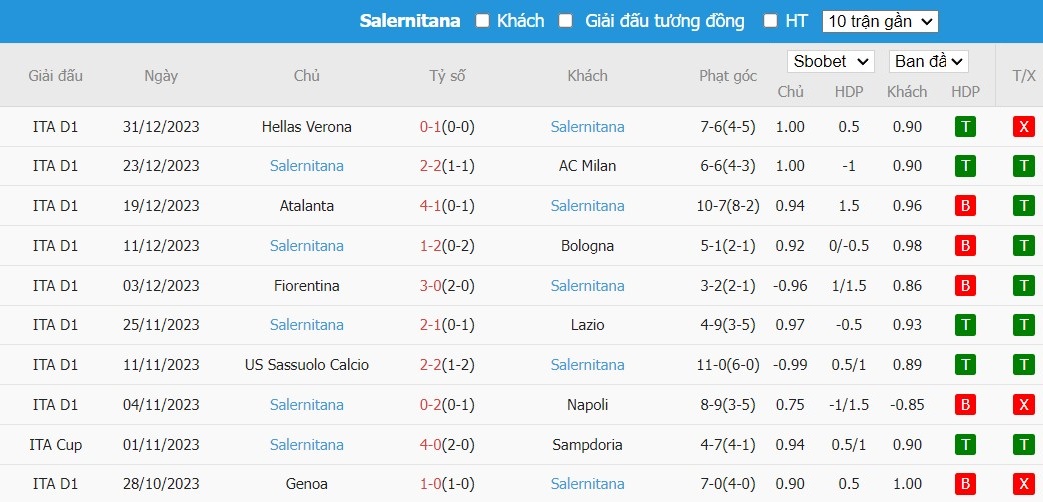 Soi kèo phạt góc Juventus vs Salernitana, 3h ngày 05/01 - Ảnh 3