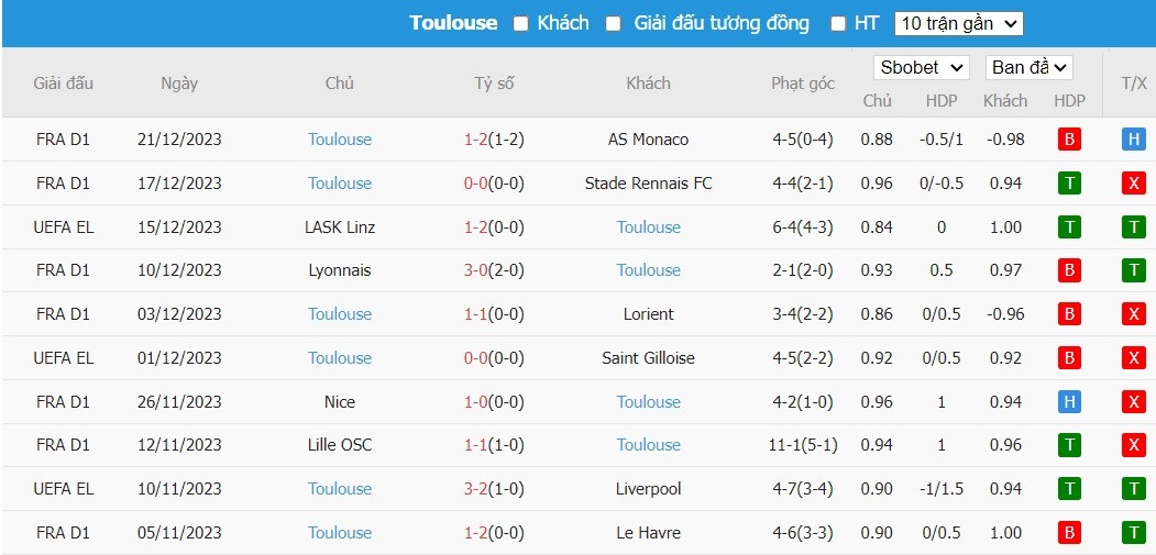 Soi kèo phạt góc PSG vs Toulouse, 2h45 ngày 04/01 - Ảnh 3