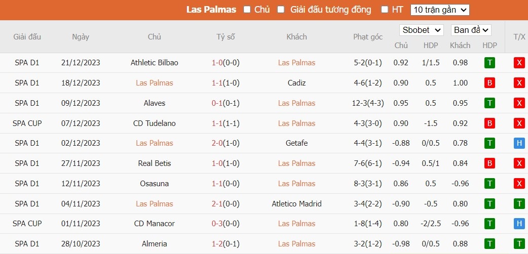Kèo thẻ phạt ngon ăn Las Palmas vs Barcelona, 3h ngày 05/01 - Ảnh 1