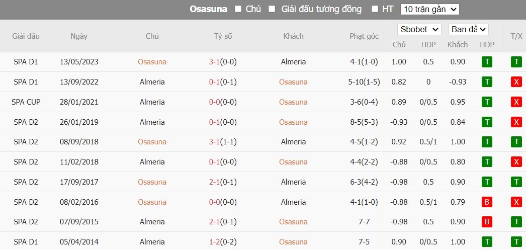 Kèo thẻ phạt ngon ăn Osasuna vs Almeria, 22h59 ngày 04/01 - Ảnh 3