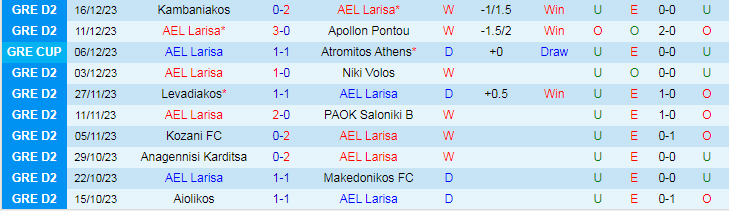 Nhận định dự đoán AEL Larisa vs AEK Athens II, lúc 21h00 ngày 4/1/2024 - Ảnh 1