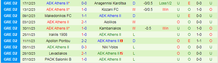 Nhận định dự đoán AEL Larisa vs AEK Athens II, lúc 21h00 ngày 4/1/2024 - Ảnh 2