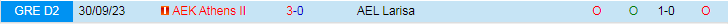 Nhận định dự đoán AEL Larisa vs AEK Athens II, lúc 21h00 ngày 4/1/2024 - Ảnh 3