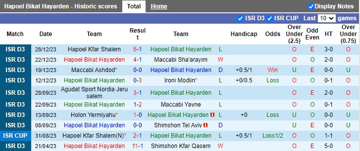 Nhận định dự đoán Hapoel Bikat Hayarden vs Dimona, lúc 17h00 ngày 5/1/2024 - Ảnh 1