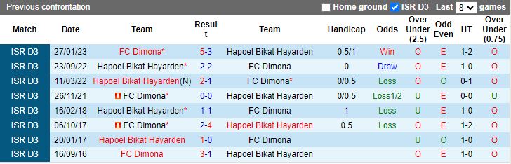Nhận định dự đoán Hapoel Bikat Hayarden vs Dimona, lúc 17h00 ngày 5/1/2024 - Ảnh 3