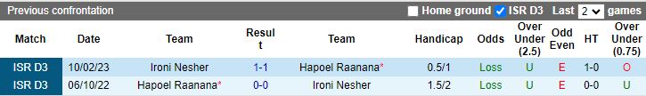 Nhận định dự đoán Hapoel Raanana vs Ironi Nesher, lúc 17h35 ngày 5/1/2024 - Ảnh 5