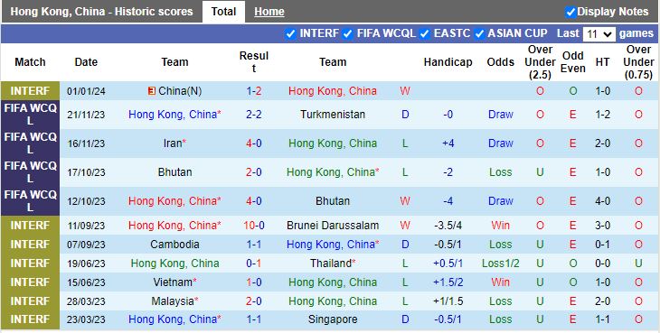 Nhận định dự đoán Hong Kong vs Tajikistan, lúc 19h00 ngày 4/1/2024 - Ảnh 1