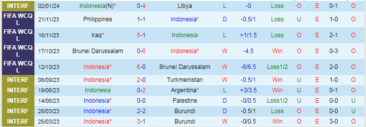 Nhận định dự đoán Indonesia vs Libya, lúc 19h30 ngày 5/1/2024 - Ảnh 1