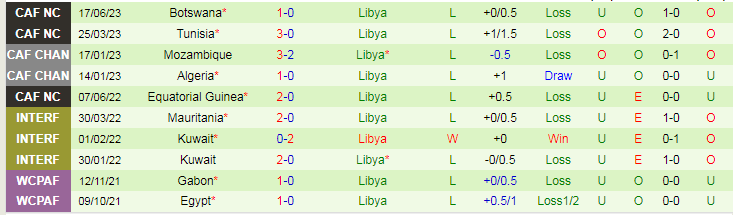 Nhận định dự đoán Indonesia vs Libya, lúc 19h30 ngày 5/1/2024 - Ảnh 2