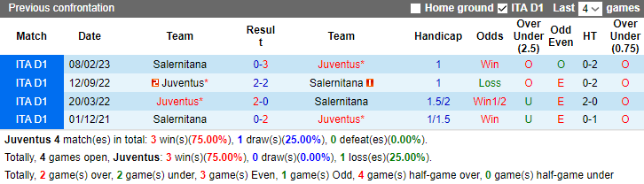 Nhận định dự đoán Juventus vs Salernitana, lúc 3h00 ngày 5/1/2023 - Ảnh 3