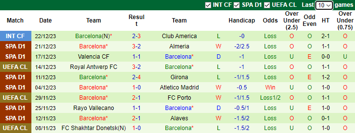 Nhận định dự đoán Las Palmas vs Barcelona, lúc 3h30 ngày 5/1/2023  - Ảnh 2