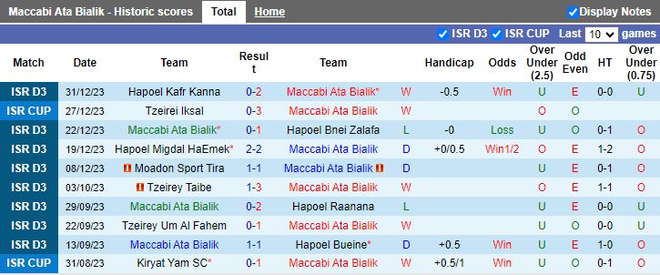 Nhận định dự đoán Maccabi Ata Bialik vs Maccabi Ahi Nazareth, lúc 16h00 ngày 5/1/2024 - Ảnh 1