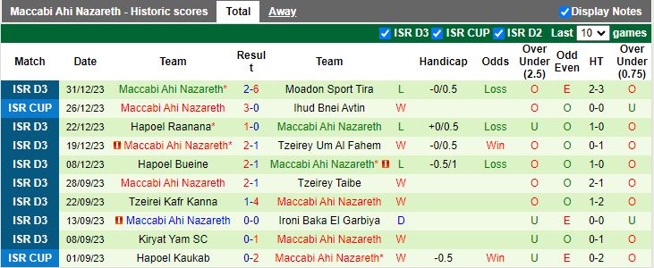 Nhận định dự đoán Maccabi Ata Bialik vs Maccabi Ahi Nazareth, lúc 16h00 ngày 5/1/2024 - Ảnh 2