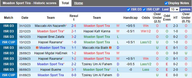 Nhận định dự đoán Moadon Sport Tira vs Maccabi Nujeidat Ahmad, lúc 18h00 ngày 5/1/2024 - Ảnh 1