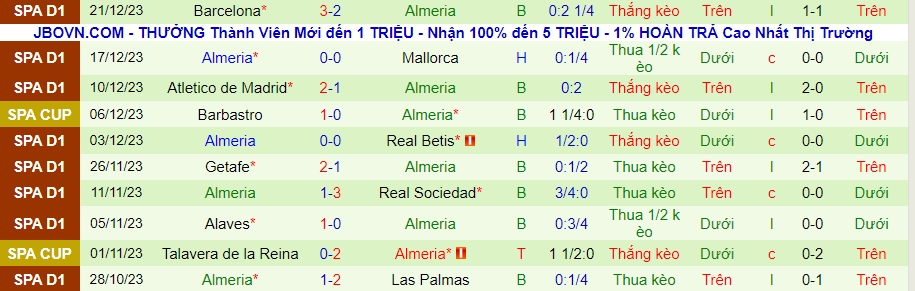 Nhận định dự đoán Osasuna vs Almeria, lúc 23h00 ngày 4/1/2024 - Ảnh 1
