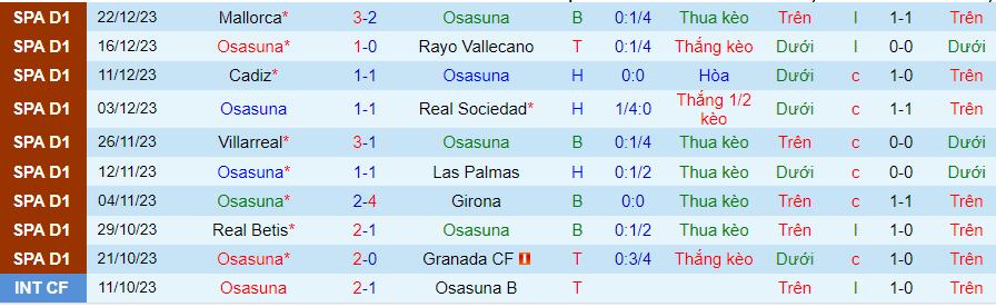 Nhận định dự đoán Osasuna vs Almeria, lúc 23h00 ngày 4/1/2024 - Ảnh 2
