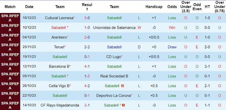 Nhận định dự đoán Sabadell vs SD Tarazona, lúc 1h00 ngày 5/1/2024 - Ảnh 1