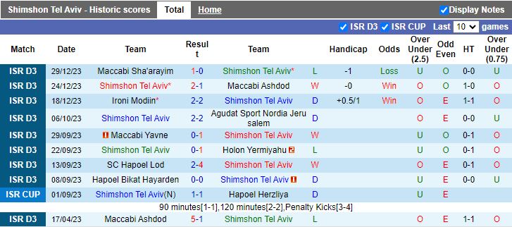 Nhận định dự đoán Shimshon Tel Aviv vs Hapoel Kfar Shalem, lúc 17h40 ngày 5/1/2024 - Ảnh 1
