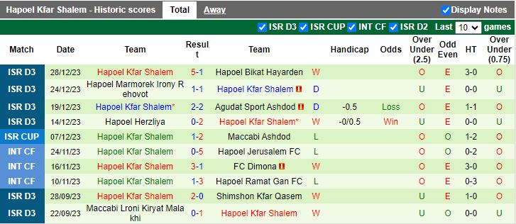Nhận định dự đoán Shimshon Tel Aviv vs Hapoel Kfar Shalem, lúc 17h40 ngày 5/1/2024 - Ảnh 2