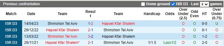 Nhận định dự đoán Shimshon Tel Aviv vs Hapoel Kfar Shalem, lúc 17h40 ngày 5/1/2024 - Ảnh 3