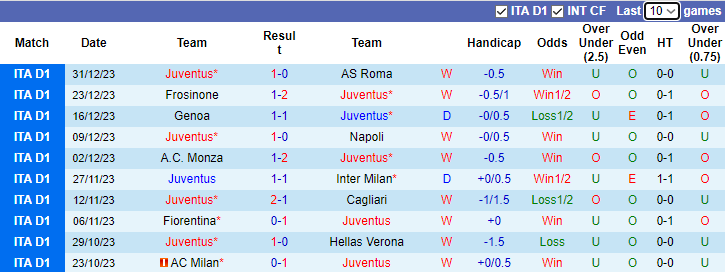 Soi kèo nhà cái Juventus vs Salernitana, lúc 3h00 ngày 5/1/2023 - Ảnh 3