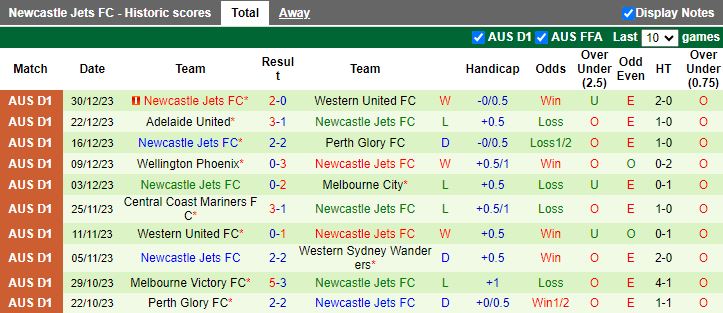 Soi kegrave;o nhagrave; caacute;i Macarthur vs Newcastle Jets, luacute;c 15h45 ngagrave;y 5/1/2024 - Ảnh 4