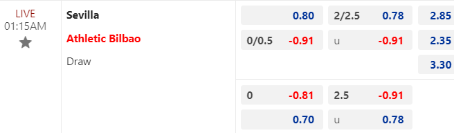 Soi kèo nhà cái Sevilla vs Athletic Bilbao, 1h15 ngày 5/1/2024 - Ảnh 1
