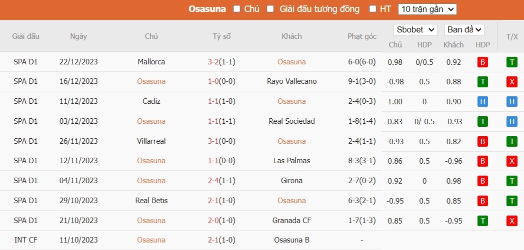 Soi kèo phạt góc Osasuna vs Almeria, 22h59 ngày 04/01 - Ảnh 5