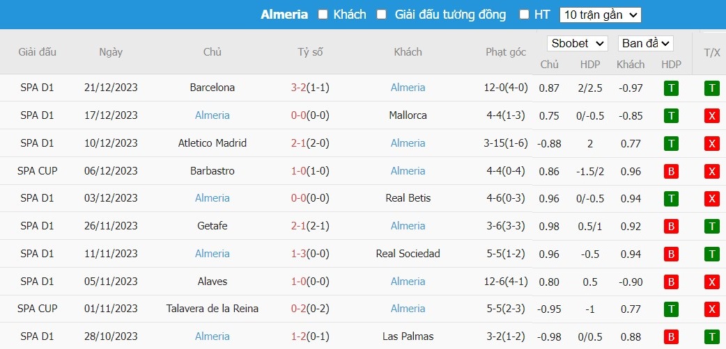 Soi kèo phạt góc Osasuna vs Almeria, 22h59 ngày 04/01 - Ảnh 6