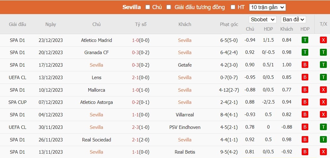 Soi kèo phạt góc Sevilla vs Athletic Bilbao, 1h15 ngày 05/01 - Ảnh 4