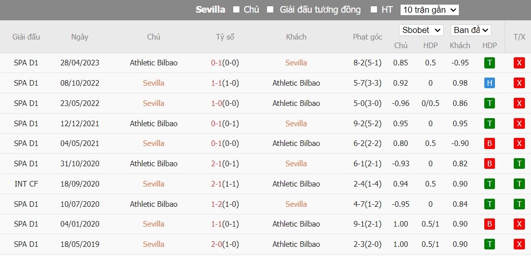 Soi kèo phạt góc Sevilla vs Athletic Bilbao, 1h15 ngày 05/01 - Ảnh 6