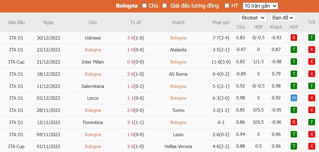 Kèo thẻ phạt ngon ăn Bologna vs Genoa, 2h45 ngày 06/01 - Ảnh 1