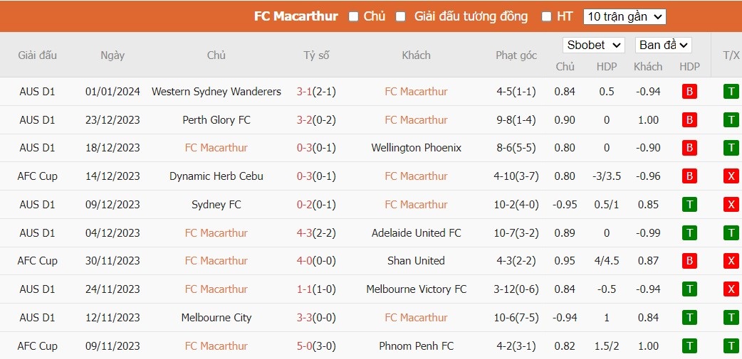 Kèo thẻ phạt ngon ăn Macarthur FC vs Newcastle Jets FC, 15h45 ngày 05/01 - Ảnh 1