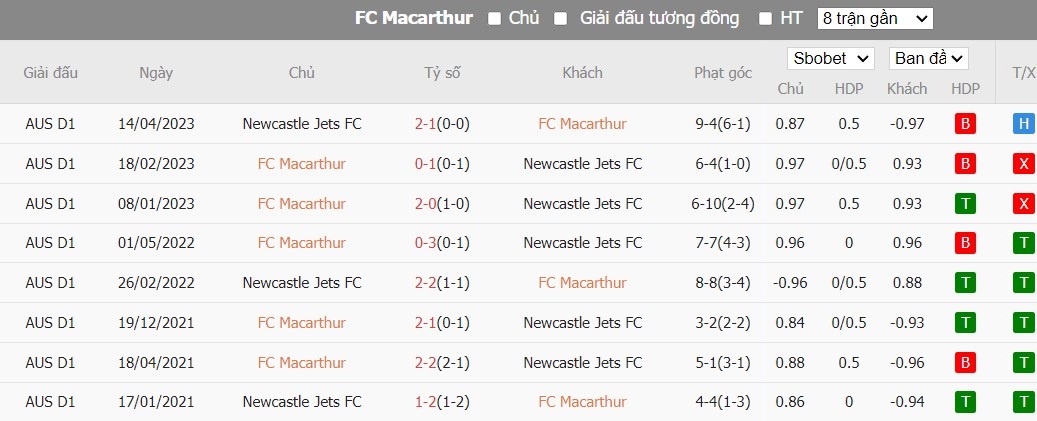 Kèo thẻ phạt ngon ăn Macarthur FC vs Newcastle Jets FC, 15h45 ngày 05/01 - Ảnh 4