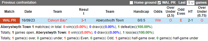 Nhận định dự đoán Aberystwyth Town vs Colwyn Bay, lúc 3h00 ngày 6/1/2023 - Ảnh 3