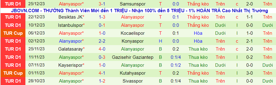 Nhận định dự đoán Antalyaspor vs Alanyaspor, lúc 00h00 ngày 6/1/2024 - Ảnh 1