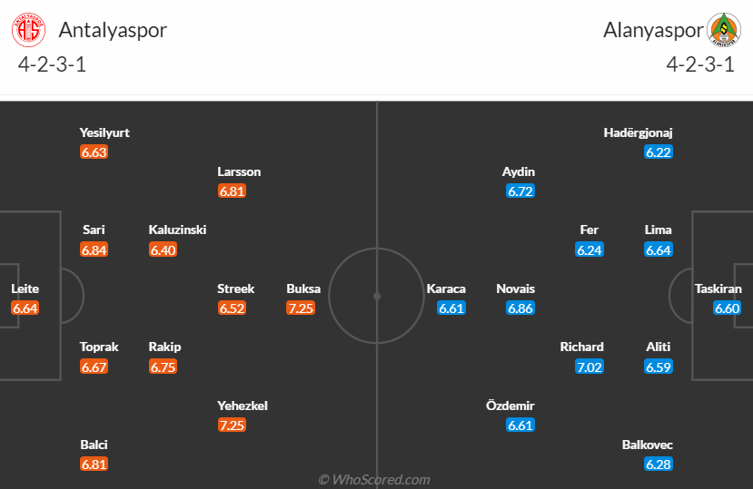 Nhận định dự đoán Antalyaspor vs Alanyaspor, lúc 00h00 ngày 6/1/2024 - Ảnh 4