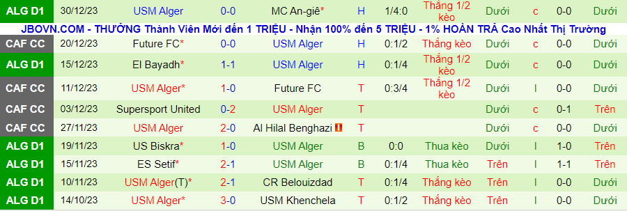 Nhận định dự đoán ASO Chlef vs USM Alger, lúc 21h15 ngày 5/1/2024 - Ảnh 1